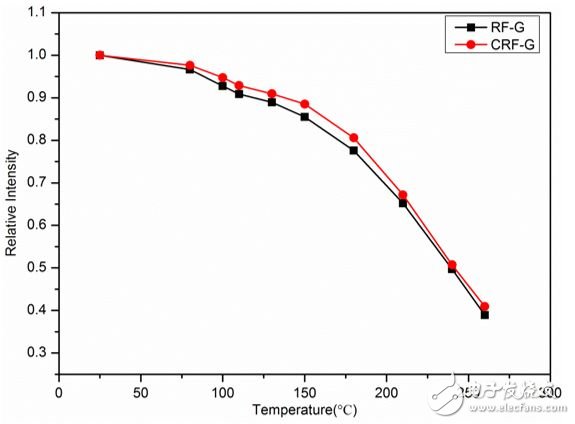 荧光粉物理特性与WLED光输出冷热比的关系分析