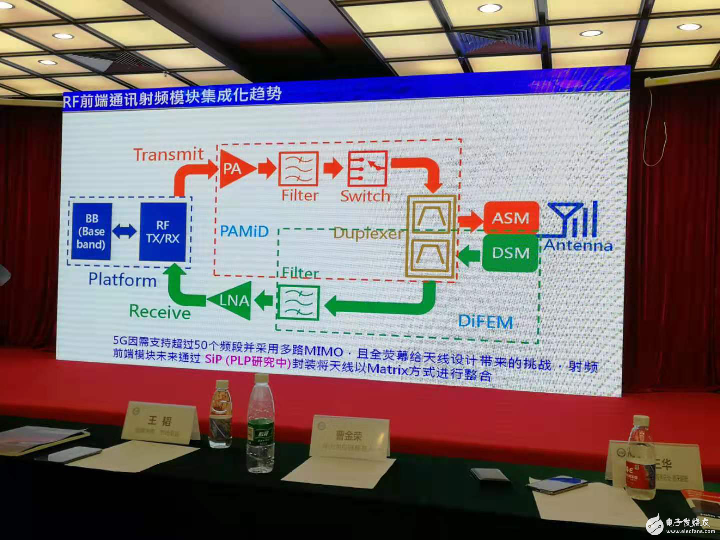 5G 时代,全球 RF 供应链的变化!