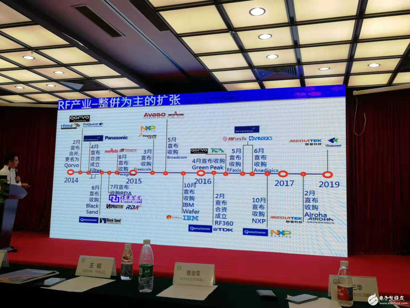 5G 时代,全球 RF 供应链的变化!