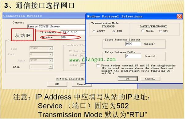 MODBUS