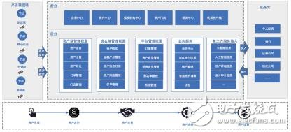 基于区块链技术打造的金融资产交易金融公链Seal希尔链介绍