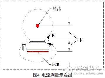 巨磁电阻磁传感器的结构和屏蔽作用介绍