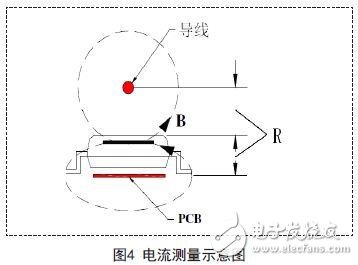 巨磁電阻磁傳感器的結(jié)構(gòu)和屏蔽作用介紹