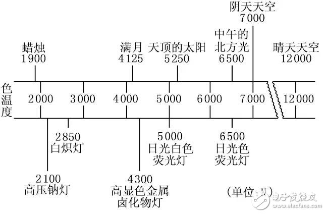 景观照明工程项目的设计标准方案