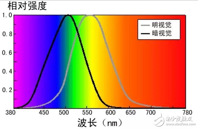 景观照明工程项目的设计标准方案