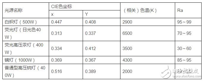 景观照明工程项目的设计标准方案