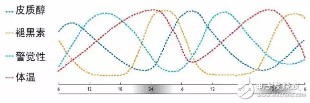 景觀照明工程項目的設(shè)計標(biāo)準(zhǔn)方案