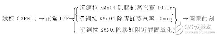 PCB板星点渗镀问题探讨