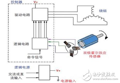 霍尼韋爾傳感器的特點以及應用介紹