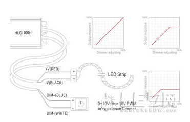 如何为LED光源选择合适的驱动电源