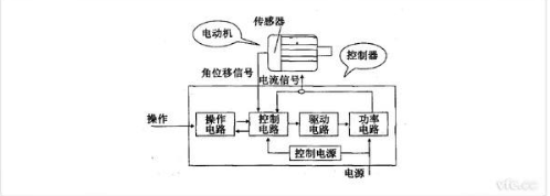 開關磁阻電動機是什么