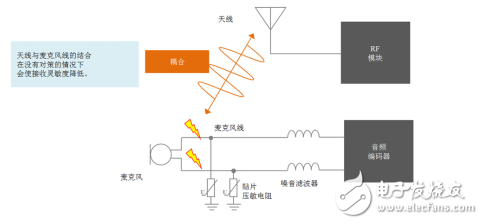 智能手机