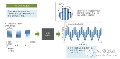 智能手机