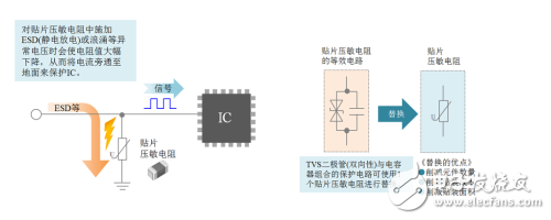 噪音滤波器MAF系列以及贴片压敏电阻AVR系列的组合应用特点是什么