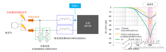 噪音滤波器MAF系列以及贴片压敏电阻AVR系列的组合应用特点是什么