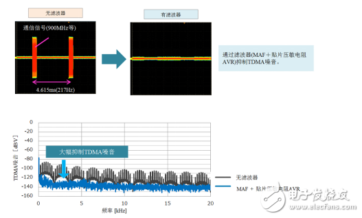 噪音滤波器MAF系列以及贴片压敏电阻AVR系列的组合应用特点是什么