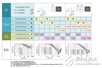 噪音滤波器MAF系列以及贴片压敏电阻AVR系列的组合应用特点是什么