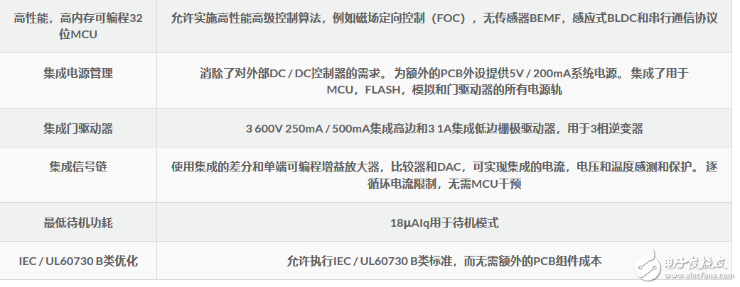 Qorvo新型PAC5556電源應(yīng)用控制器的特性分析