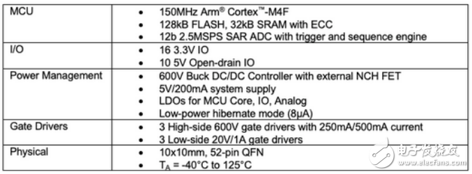 Qorvo新型PAC5556电源应用控制器的特性分析