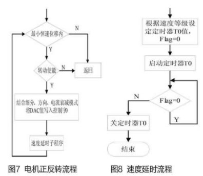 利用A3972驅(qū)動芯片實現(xiàn)步進電機的驅(qū)動模塊的系統(tǒng)設(shè)計