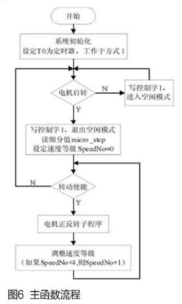 步进电机