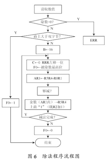 用于進行電磁線圈炮測速的光纖單片機測速系統(tǒng)的設(shè)計