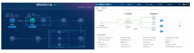 我国成功完成了首个5G SA网络切片端到端管理流...