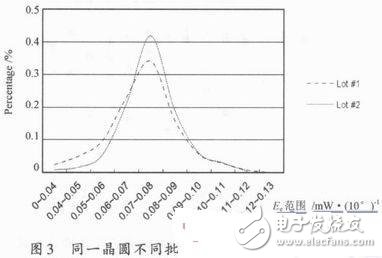 如何给光电传感器确定合理的辐射强度与集电极电流