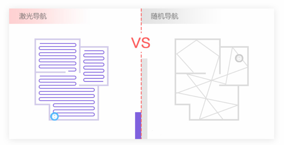 Camsense欢创科技激光雷达:扫地机器人的眼...