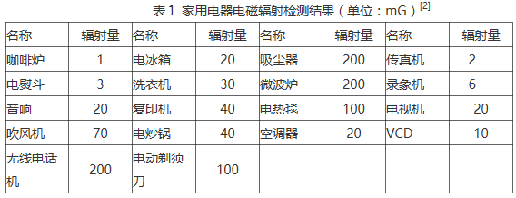 電磁干擾EMI的基本概念以及發(fā)展EMI抑制技術(shù)的重要意義介紹