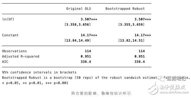 比特幣的價值是否存在stock-to-flow的關系