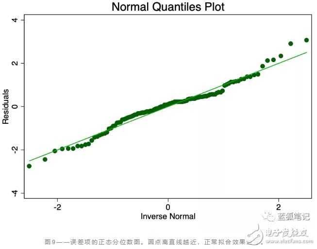 比特币的价值是否存在stock-to-flow的关系