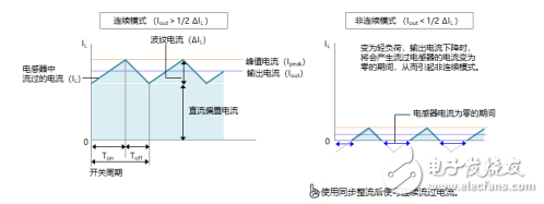 功率电感器的使用方法以及选择方法解析