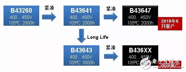 铝电解电容器的核心技术优势及应用介绍