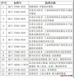 国家标准委发布“2019年第10号中国国家标准公...