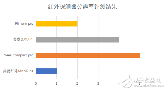 1.重磅測評：防酒店攝像頭偷拍神器！四款千元手機紅外熱成像儀橫評4077.png