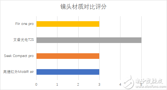 1.重磅测评：防酒店摄像头偷拍神器！四款千元手机红外热成像仪横评7083.png