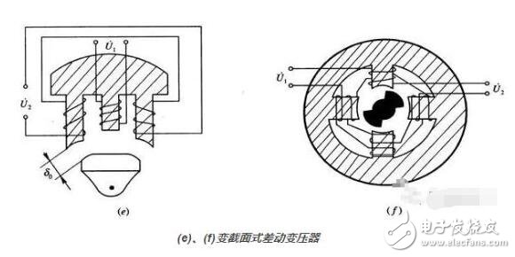 差动变压器的工作原理