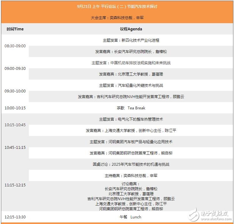 大势所趋下:共论汽车节能技术的机遇与挑战