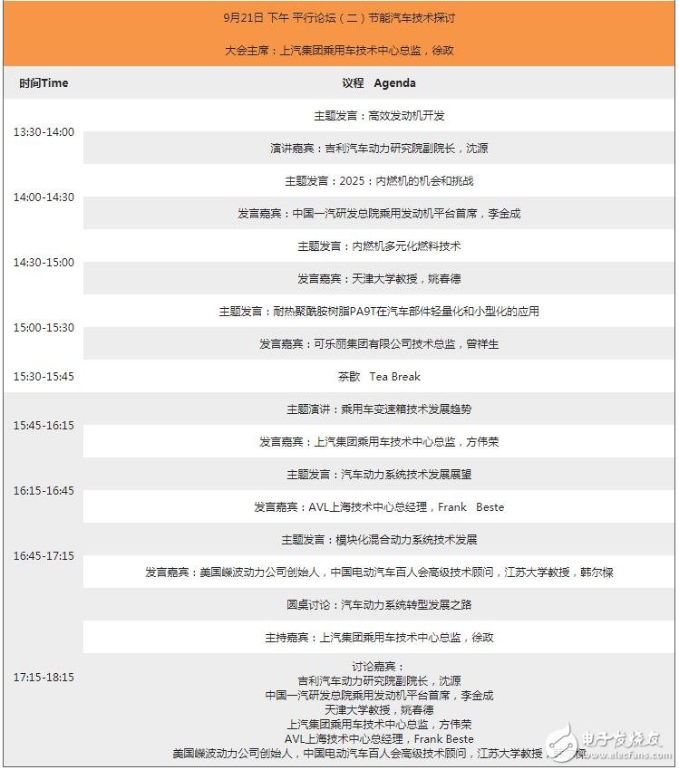大势所趋下:共论汽车节能技术的机遇与挑战