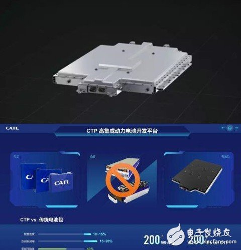宁德时代推出CTP高集成动力电池开发平台