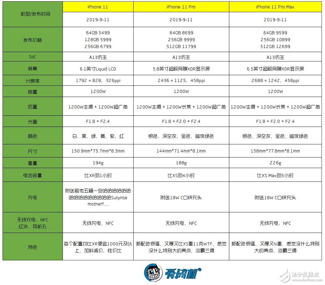 新iPhone有哪些亮点
