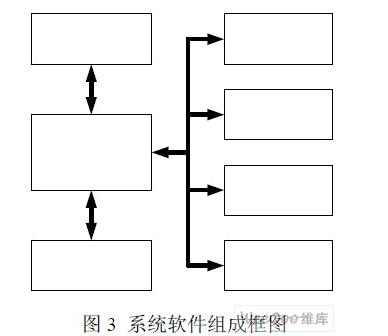 電路板快速測試怎樣來設(shè)計一套系統(tǒng)