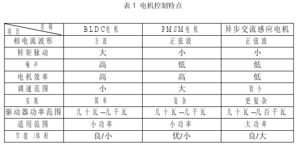 电机控制