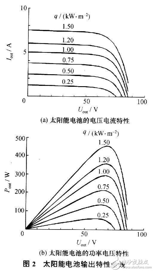 基于单片机实现设计太阳能高压气体放电灯的自动控制和智能控制