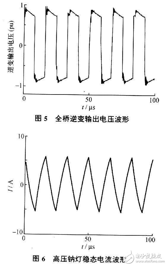 基于单片机实现设计太阳能高压气体放电灯的自动控制和智能控制