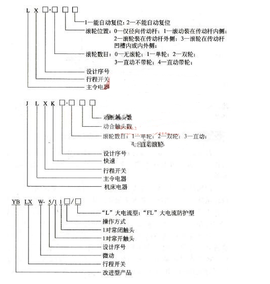 行程开关型号含义及电气符号