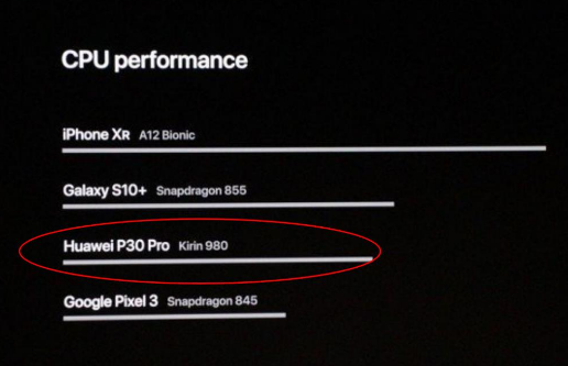 苹果刚刚发布的iPhone 11系列与华为P30...