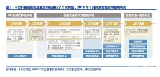 长电科技:国产替代红利下,封测龙头搏击长空