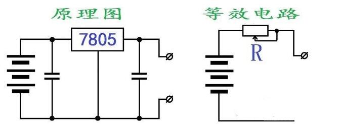 电源